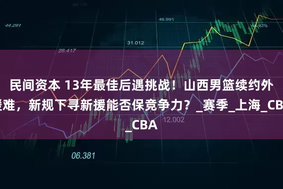 民间资本 13年最佳后遇挑战！山西男篮续约外援难，新规下寻新援能否保竞争力？_赛季_上海_CBA